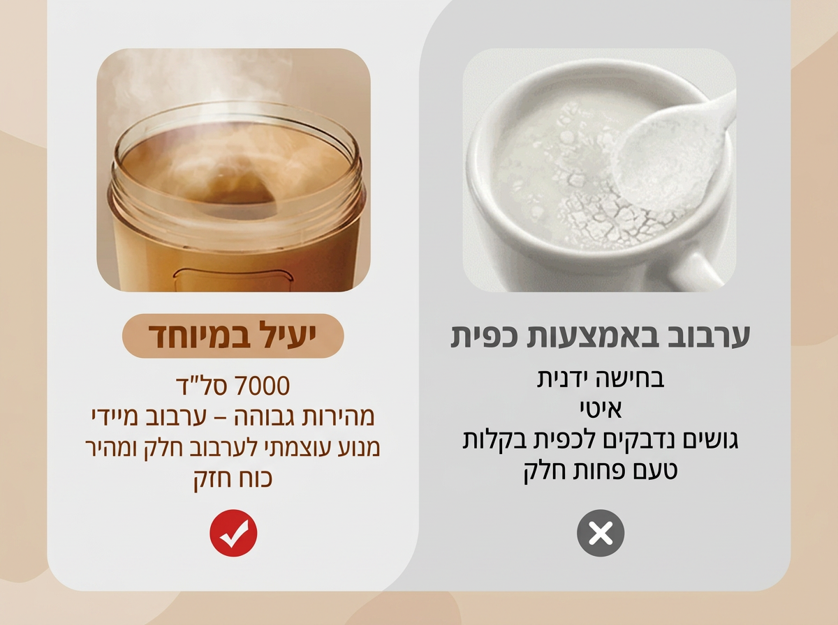 שייקר חלבון חשמלי